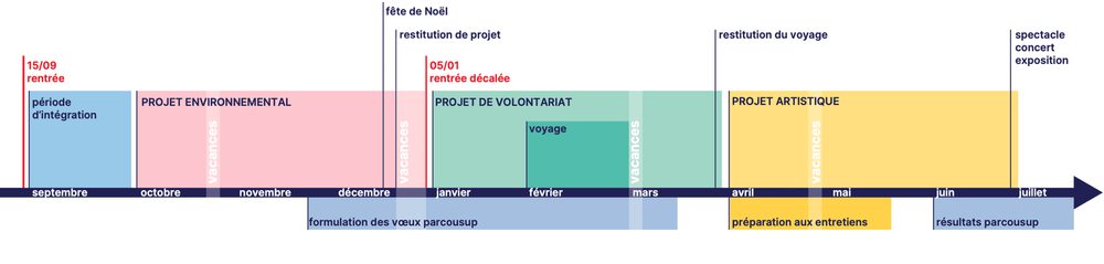 Le programme de la Prépa